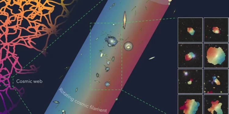 O maior objeto giratório já encontrado no Universo