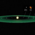Zona habitável: por que estar no lugar certo não garante vida em um exoplaneta